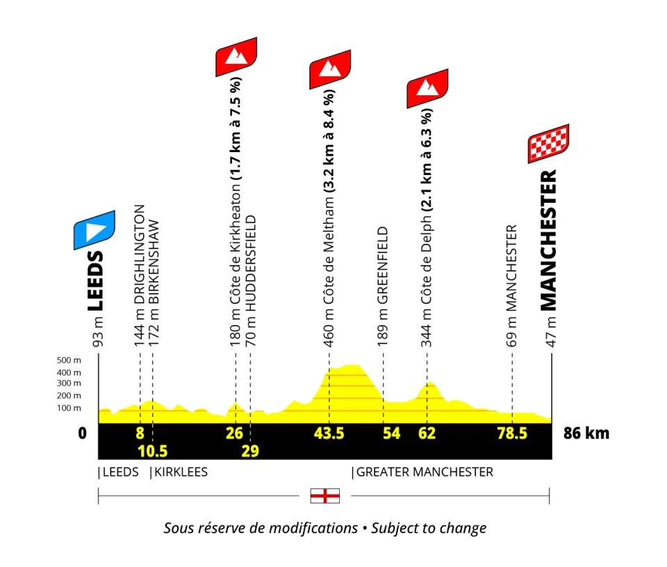 Tour Francia femmes 2027 etapa 1