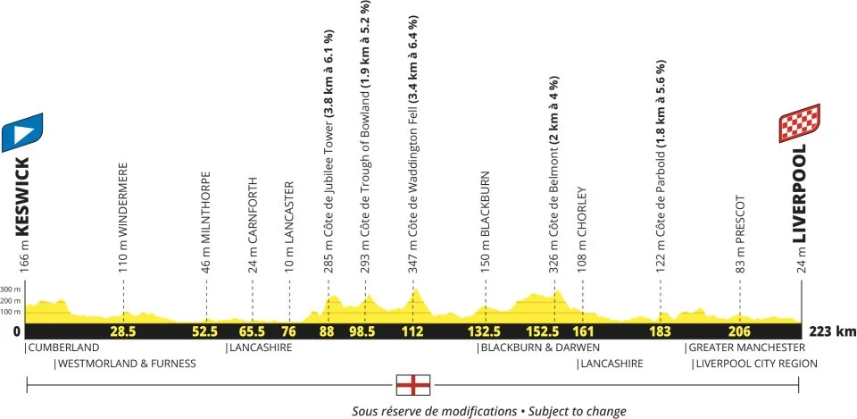 Tour Francia 2027 etapa 2