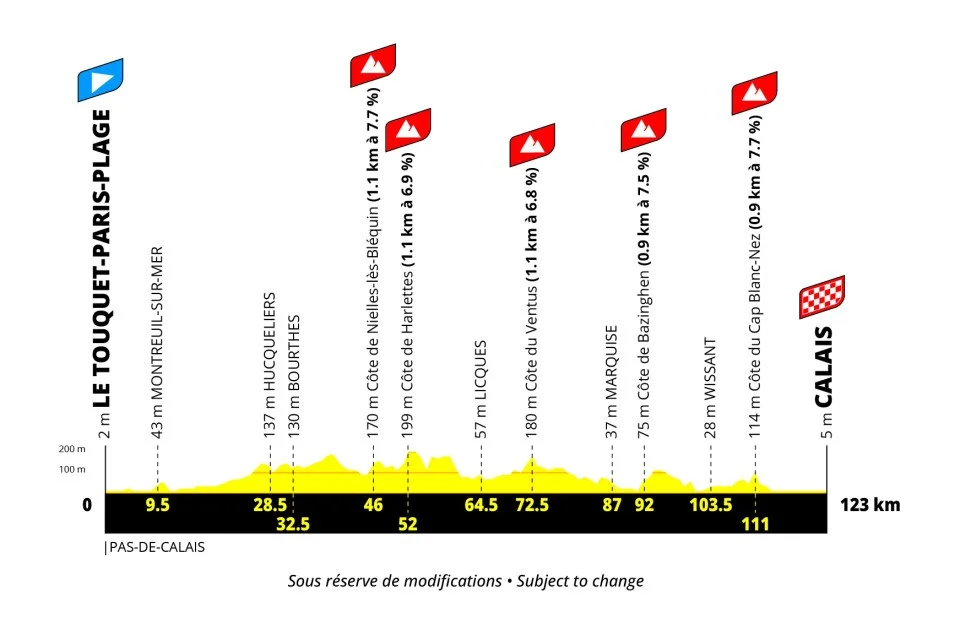Tour Francia femmes 2027 etapa 4