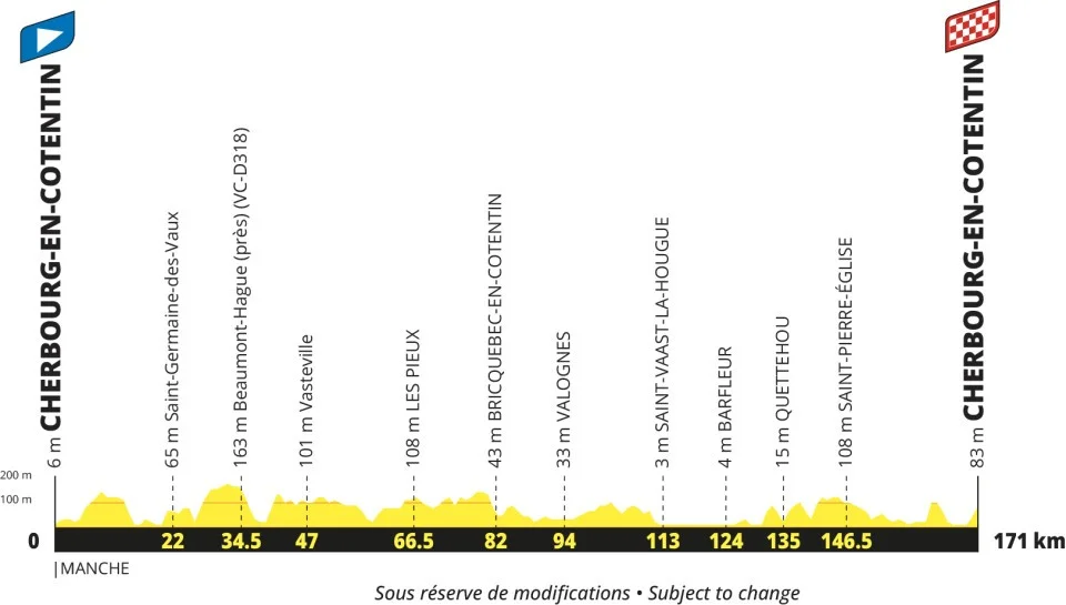 Tour Francia 2027 etapa 4