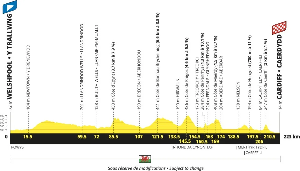 Tour Francia 2027 etapa 