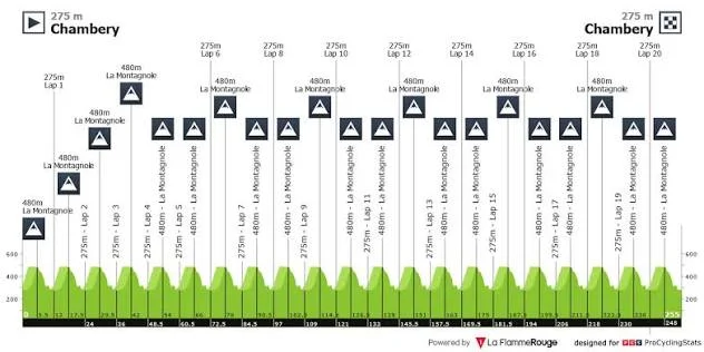 Chambery Mundial ciclismo 1989
