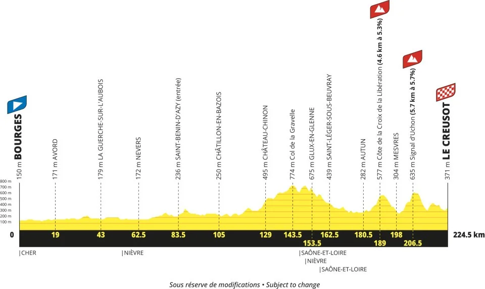 Tour Francia 2027 etapa 8