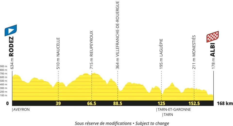 Tour Francia 2027 etapa 15