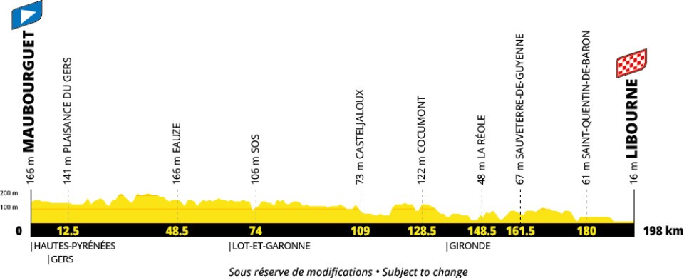 Tour Francia 2027 etapa 20