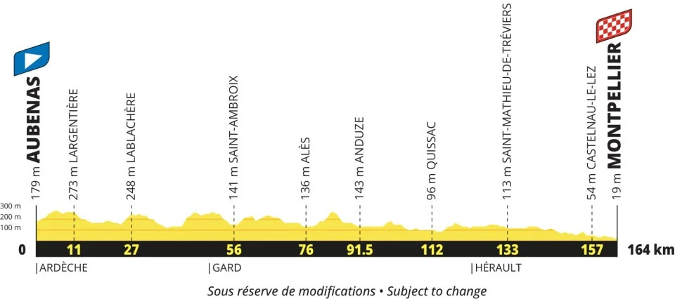 Tour Francia 2027 etapa 13