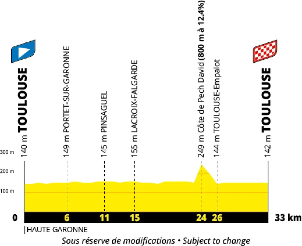Tour Francia 2027 etapa 16