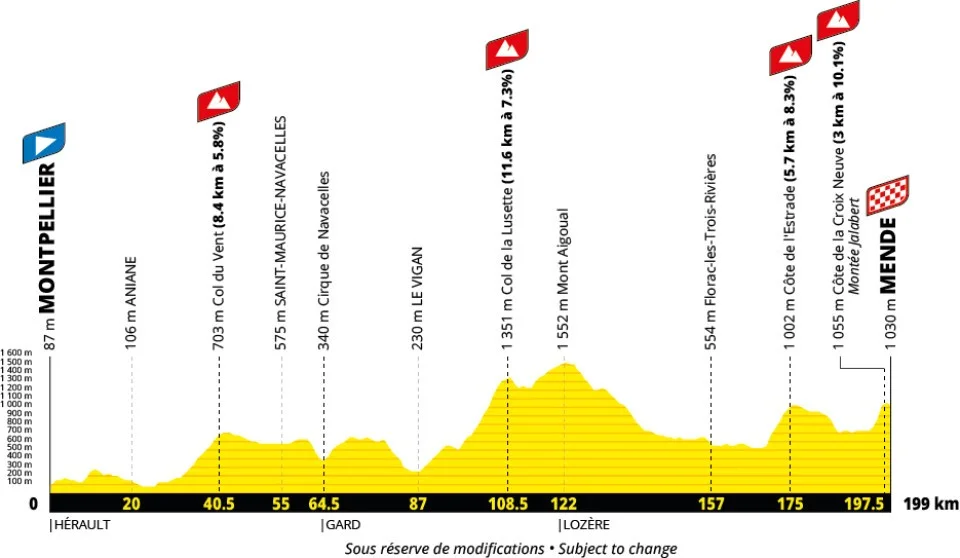 Tour Francia 2027 etapa 14
