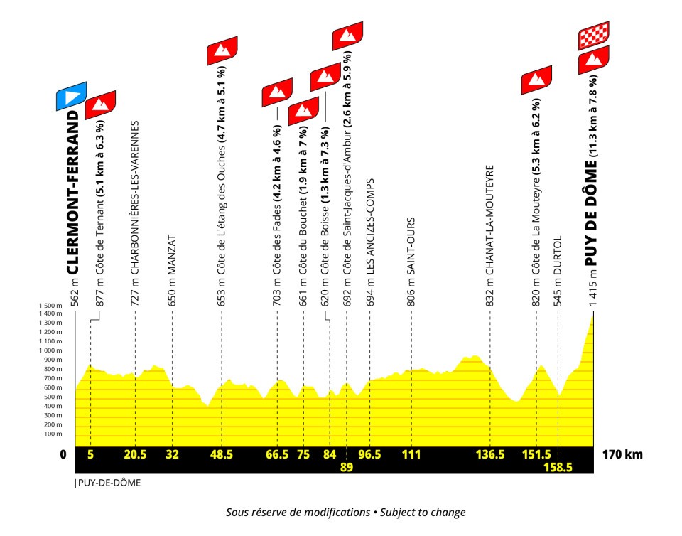 Tour Francia femmes 2027 etapa 9