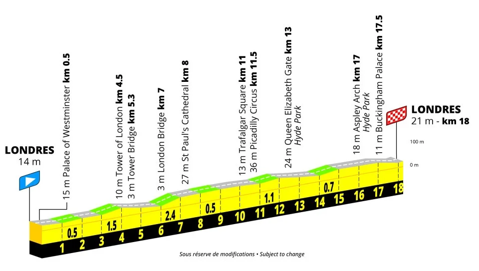 Tour Francia femmes 2027 etapa 3