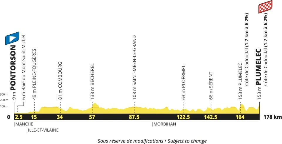 Tour Francia 2027 etapa 5