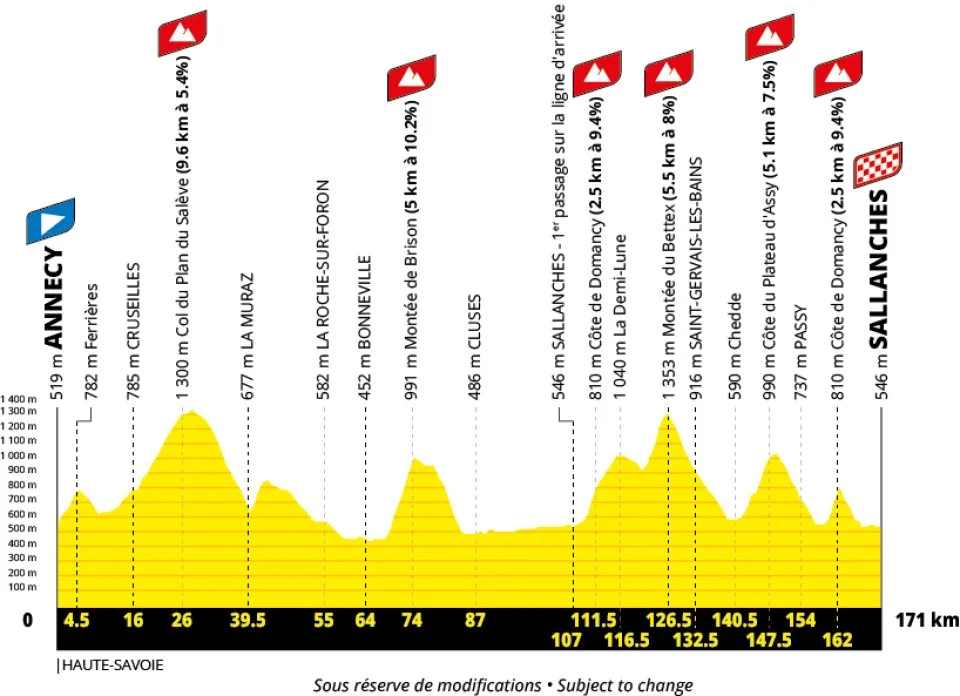 Tour Francia 2027 etapa 10