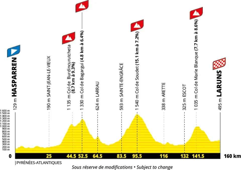Tour Francia 2027 etapa 19