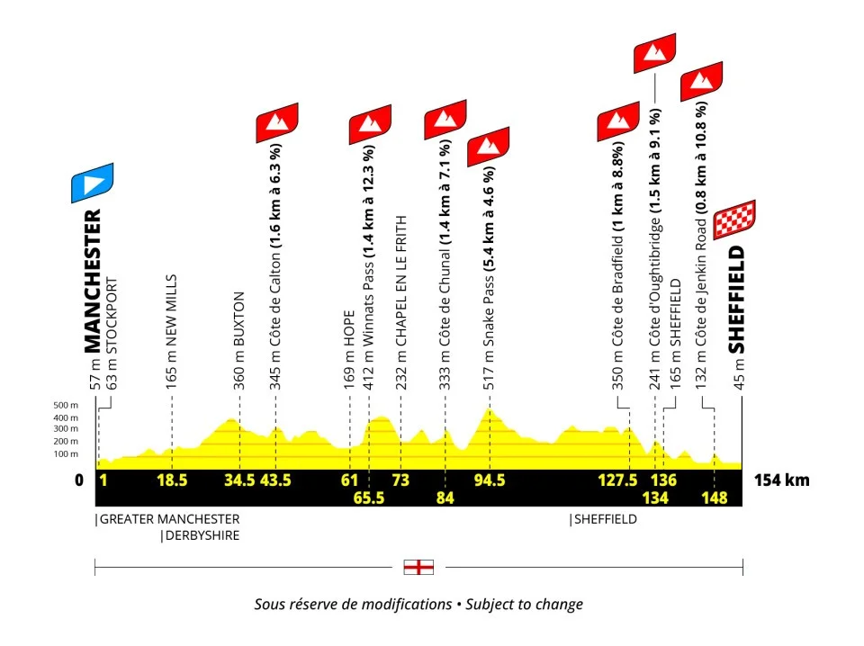 Tour Francia femmes 2027 etapa 2