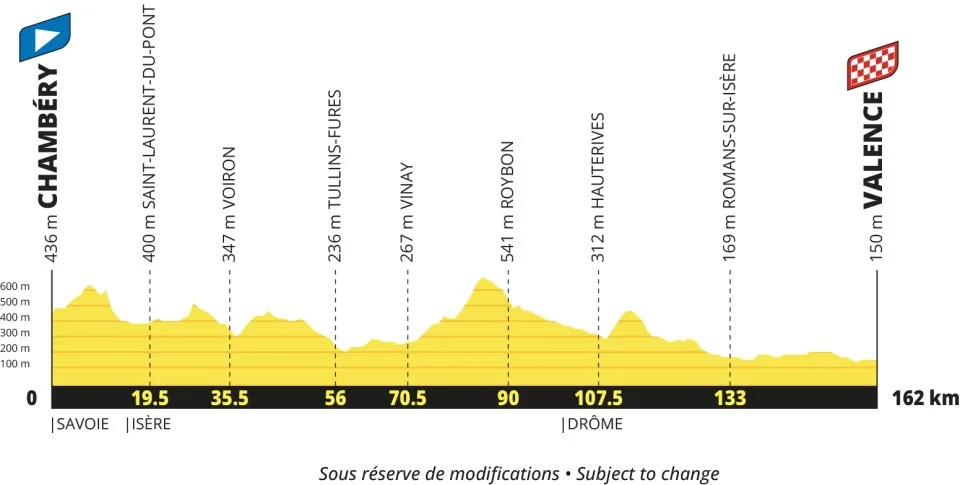 Tour Francia 2027 etapa 12