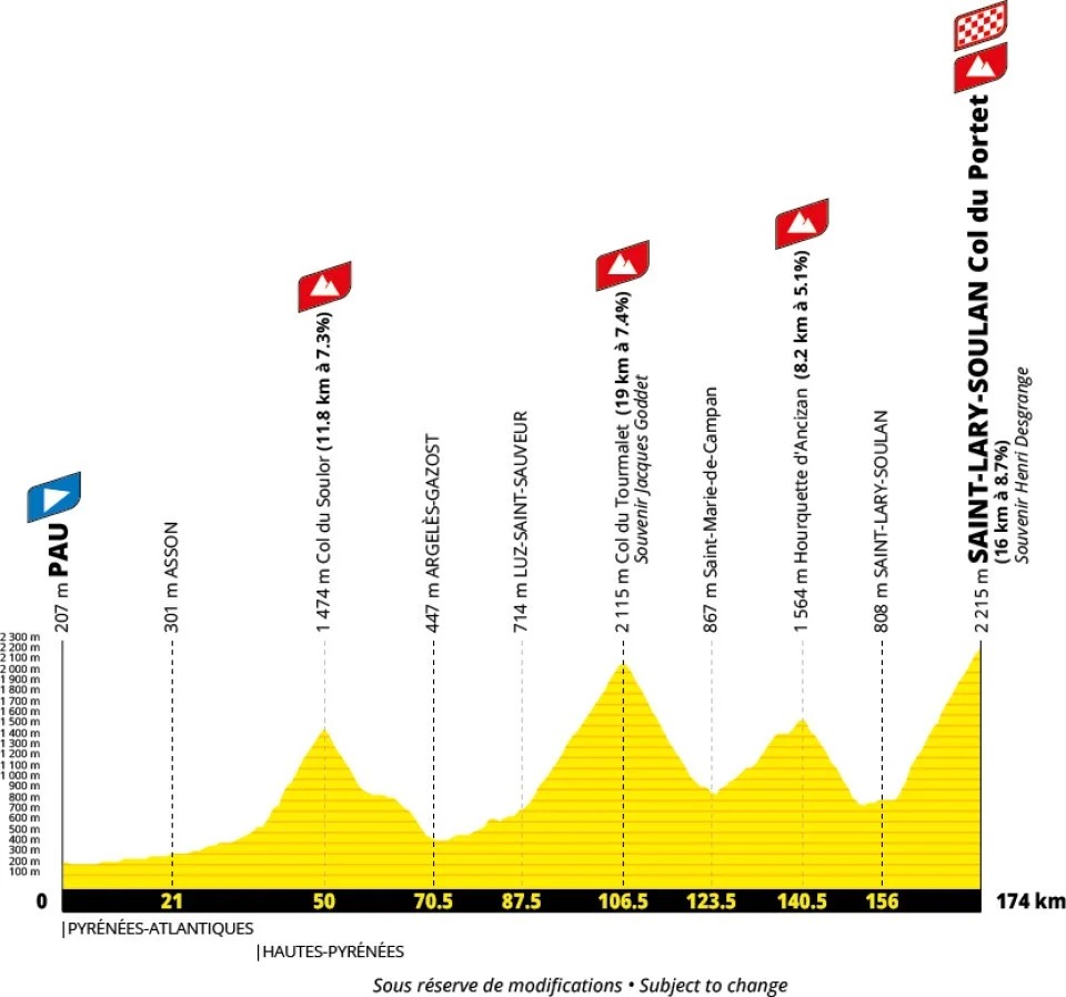Tour Francia 2027 etapa 18