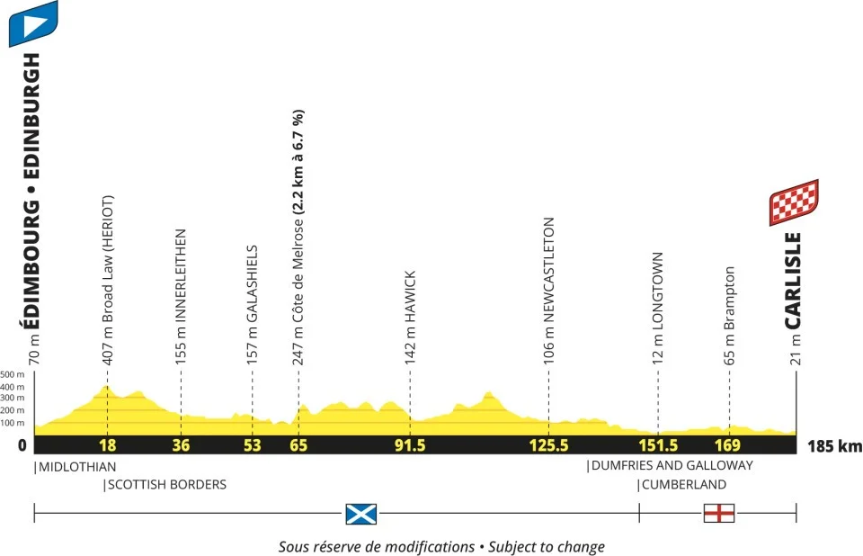 Tour Francia 2027 etapa 1