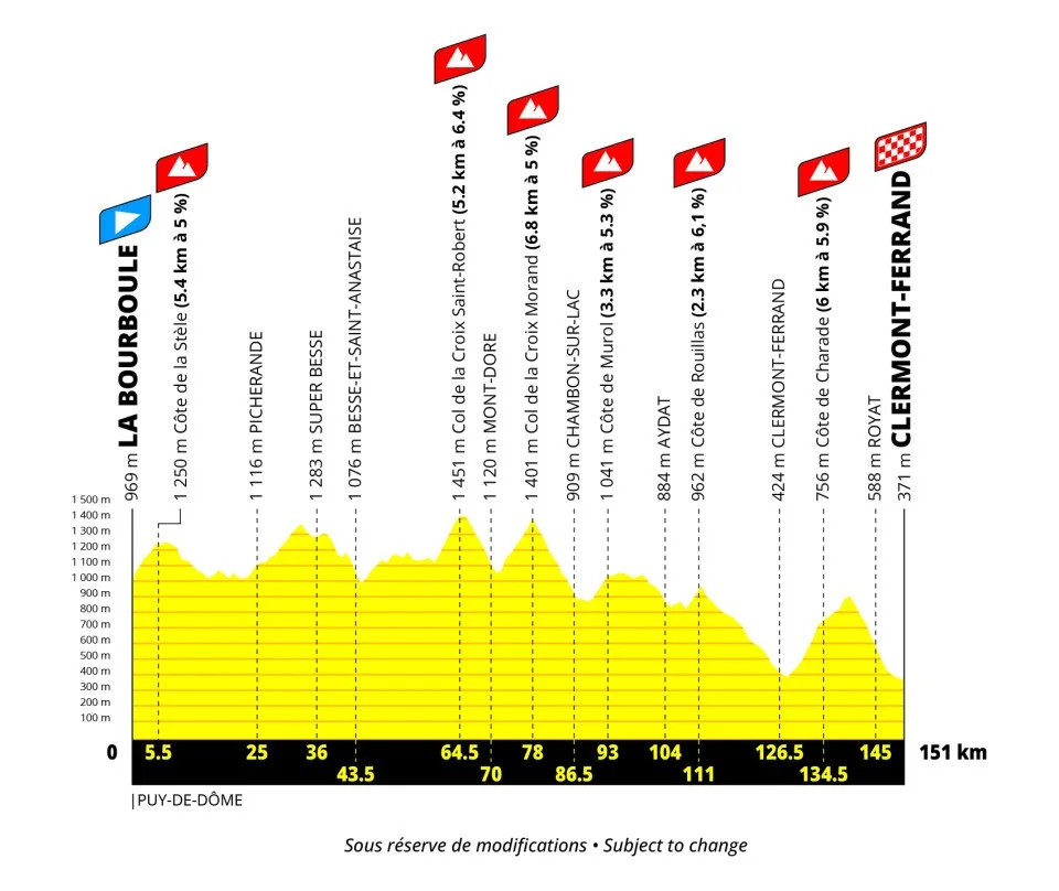 Tour Francia femmes 2027 etapa 8