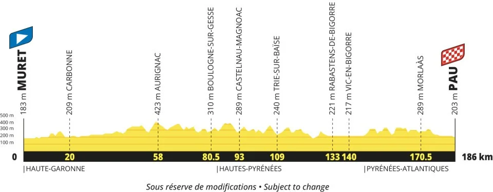 Tour Francia 2027 etapa 17