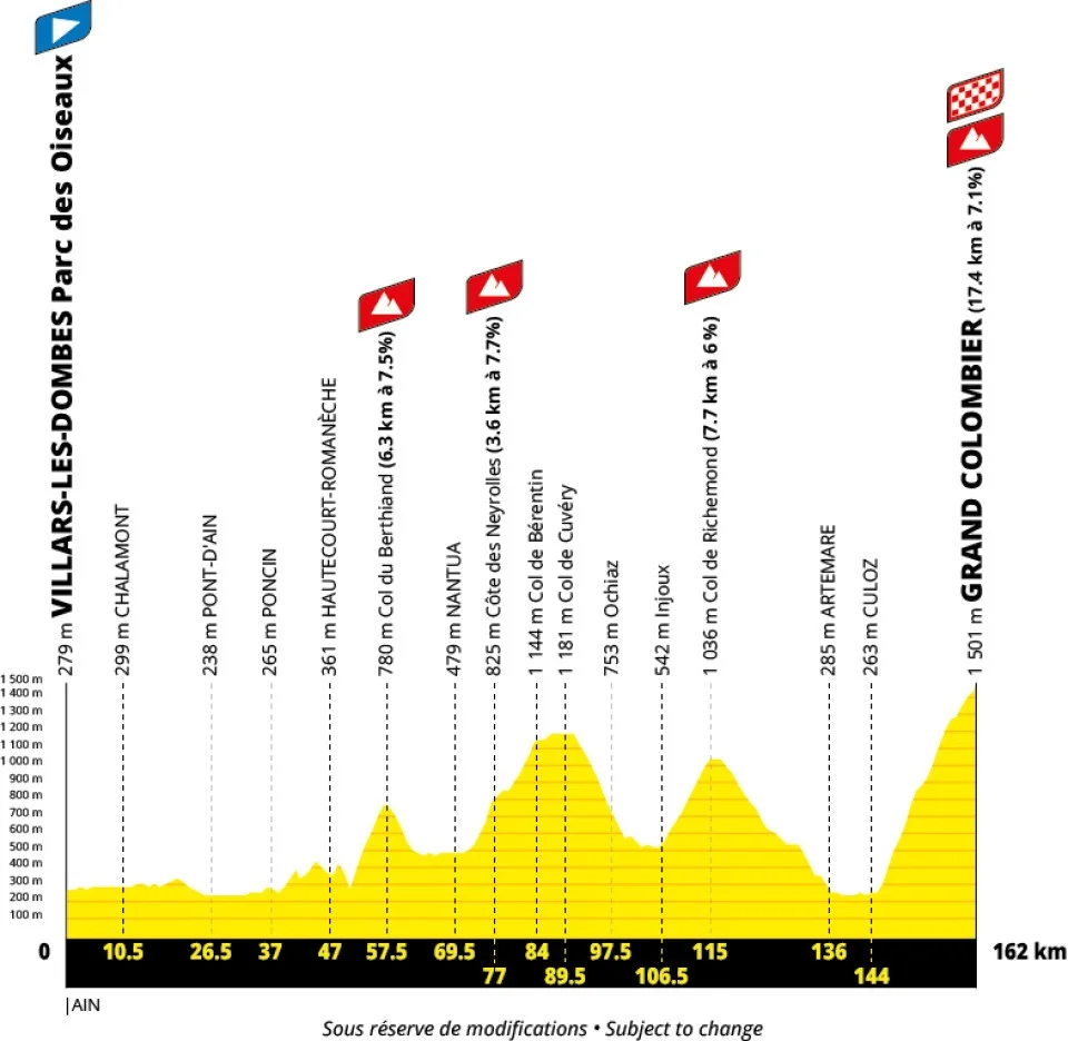 Tour Francia 2027 etapa 9