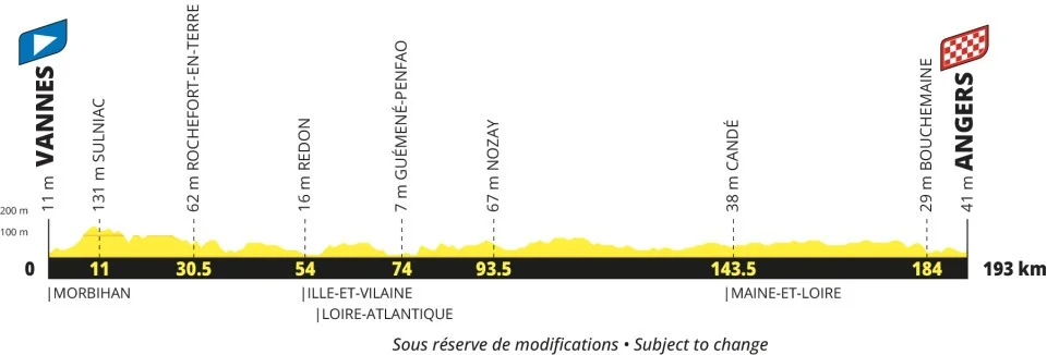 Tour Francia 2027 etapa 6