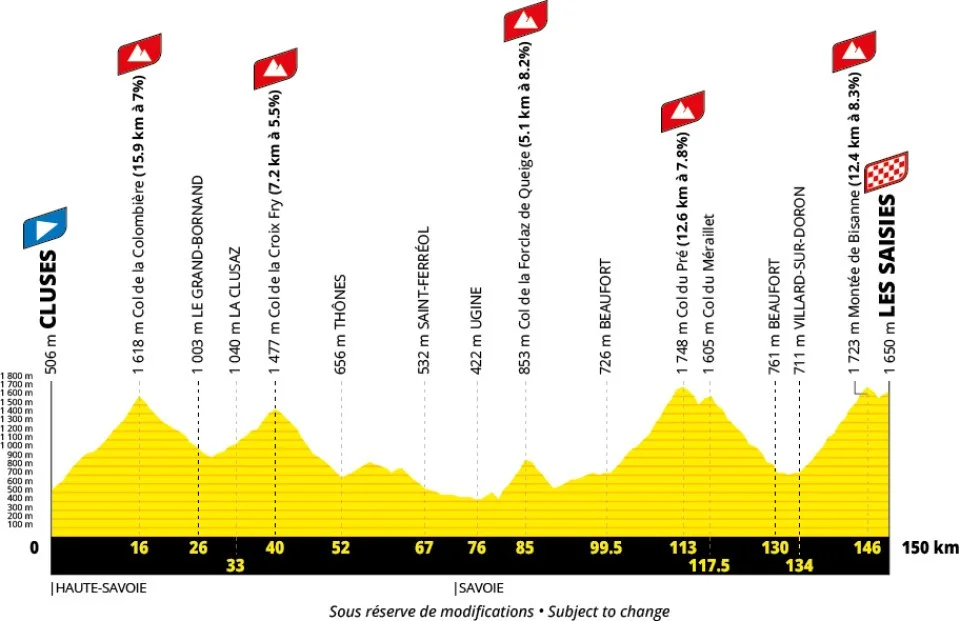 Tour Francia 2027 etapa 11