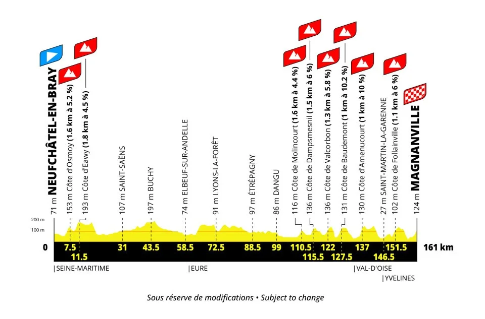 Tour Francia femmes 2027 etapa 5