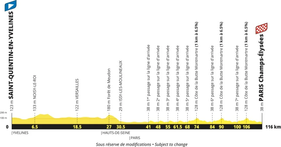 Tour Francia 2027 etapa 21