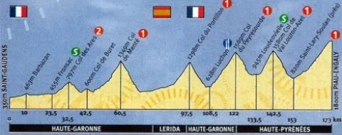 Piau Engaly 1999