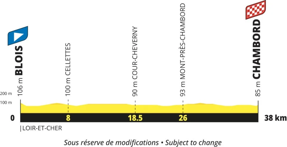 Tour Francia 2027 etapa 
