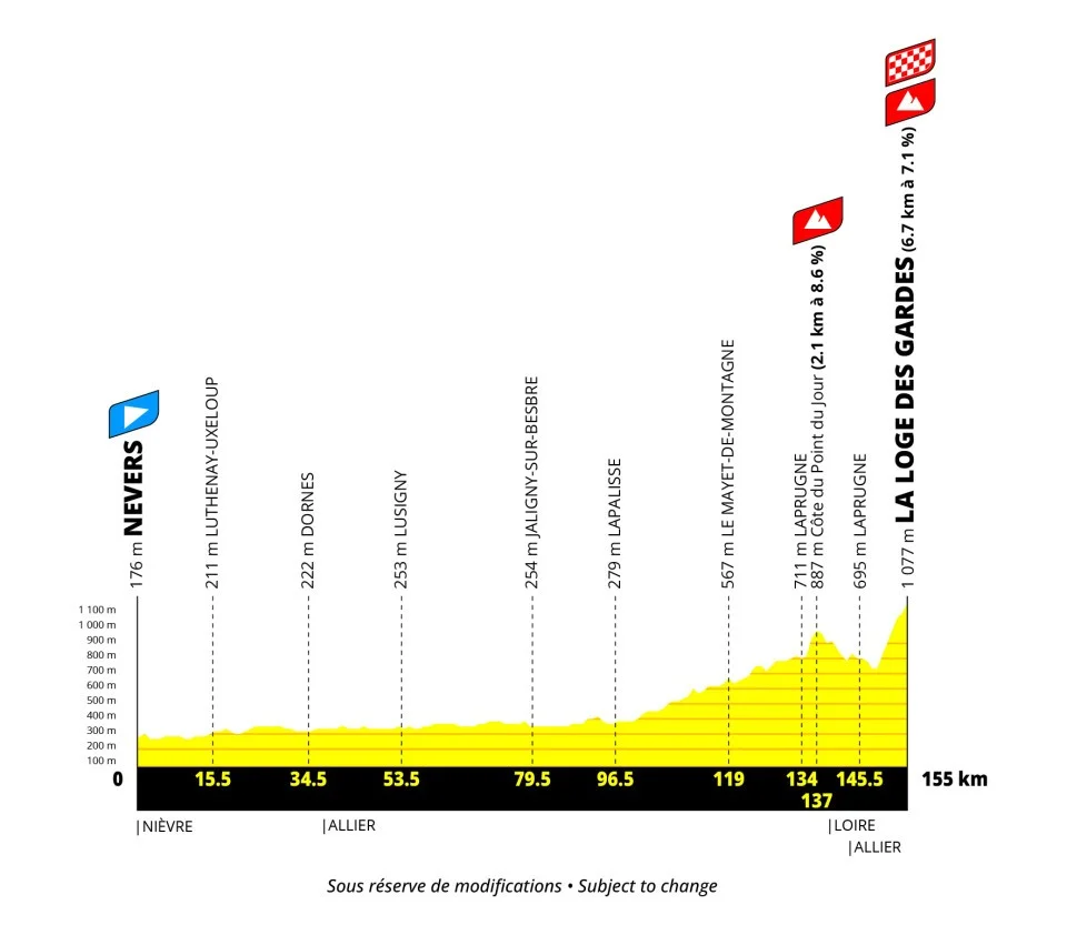 Tour Francia femmes 2027 etapa 7