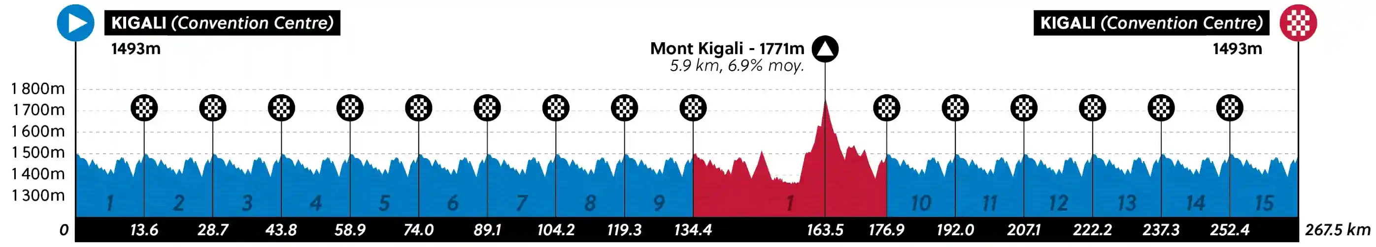 kigali mundial ciclismo 2025